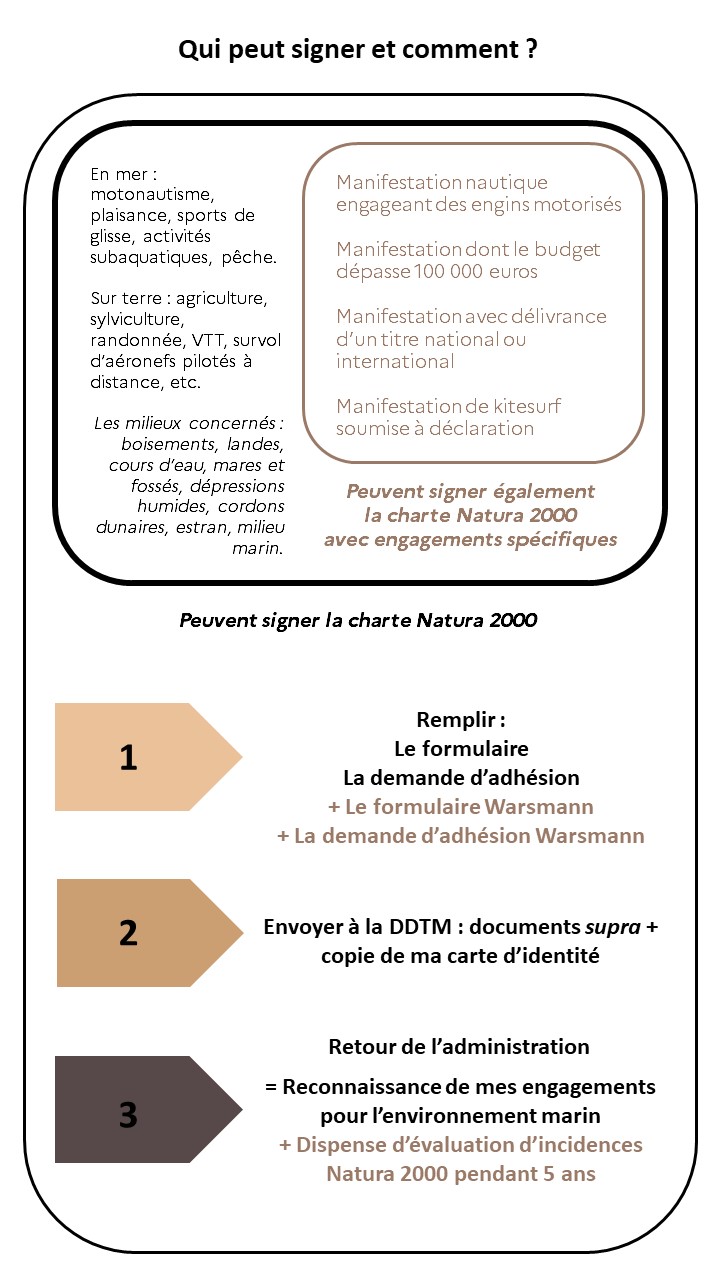 Qui peut signer une charte Natura 2000 ?